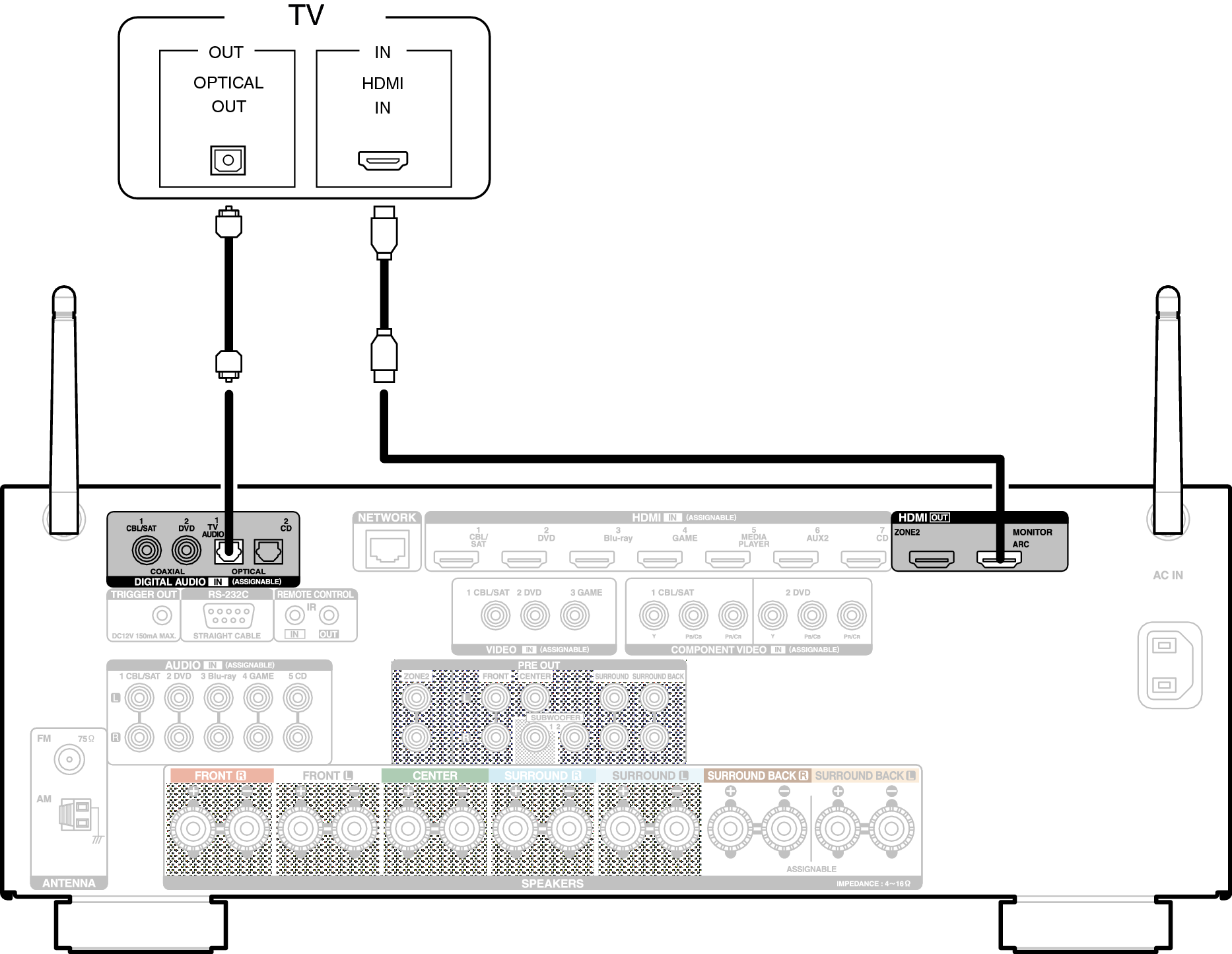 Conne HDMITV2 X3200E2